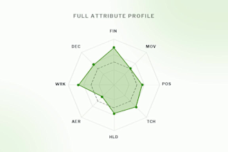 create a pro scouting report on your soccer performance