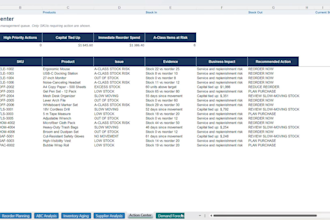 build an excel inventory management and replenishment system