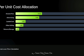 build an automated amazon fba landed cost and profit excel sheet
