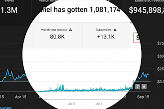 erstelle einen youtube cash cow kanal der tatsachlich geld einbringt