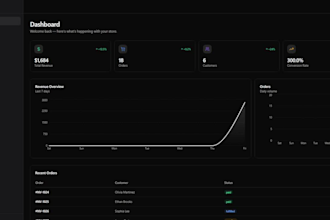 make a responsive website