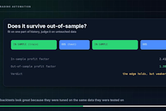backtest your crypto strategy and send a full performance report