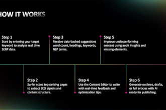 create a professional investor pitch deck for startups b2b
