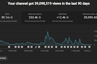 escale rentable canal de youtube sin rostro para obtener ingresos de 50k dollars