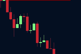 create engaging forex trading videos that grow and monetized within few days