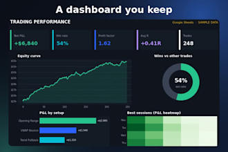 build a trading performance dashboard in google sheets or excel