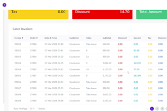 develop modern restaurant pos and financial management saas