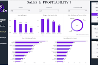 turn your marketing data into clear campaign insights