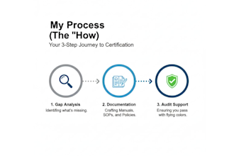 provide iso 9001, 14001 and 45001 documentation and support