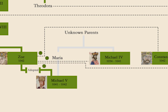 design a custom family tree poster