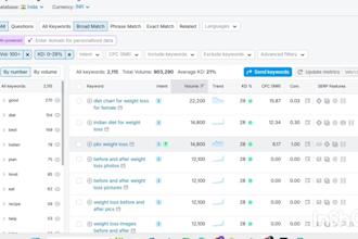 do keyword research and SEO
