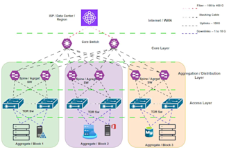 create, redesign professional network diagram, animated topology in visio, gns3
