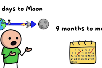 create today viral videos like 2d whiteboard sketch animation