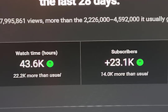 boost youtube revenue fast monetization for long and short channel shoutout