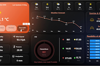 design executive level power bi dashboards that tell a story