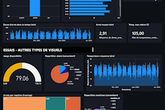 créer un tableau de bord power bi de suivi maintenance