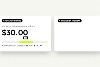 do shopify competitor analysis with prices, tools and gaps