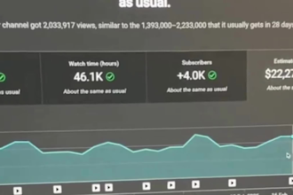 produce premium cash cow videos for youtube creators seeking higher revenue