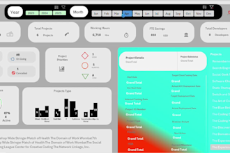 build interactive excel dashboards, KPI dashboards