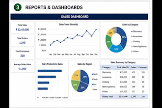 do excel data , formatting , formulas and reports