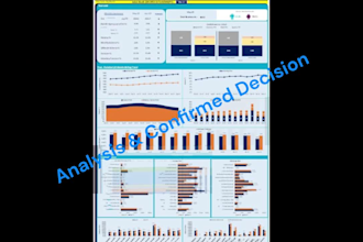 provide excel power bi sql data analysis dashboard support