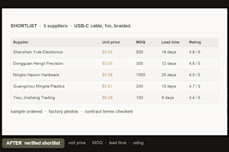 source and verify alibaba and 1688 suppliers for you
