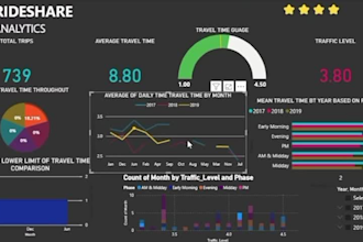 create advanced power bi dashboard