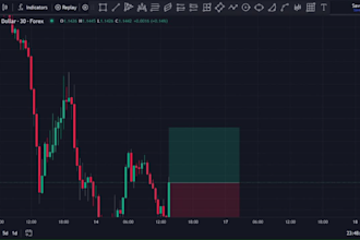 teach you eurusd liquidity sweep forex strategy