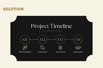 design luxury real estate pitch deck and investment proposal