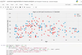do image classification, clustering, data science, machine learning, ml python