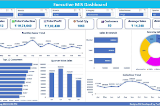 create a professional excel dashboard for your business
