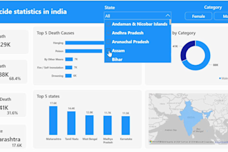 create interactive tableau dashboards and stories