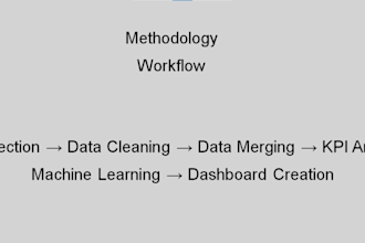 create professional powerpoint presentations for business and MBA students