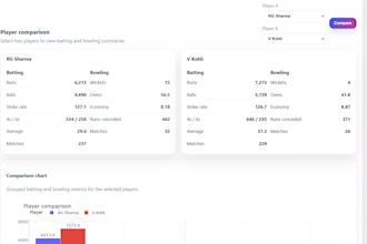 build ipl analytics dashboard with flask and plotly