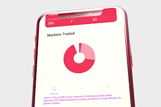 create strategic brand and marketing campaigns