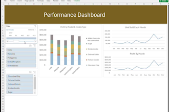 analyze sales data and create excel dashboard for small business