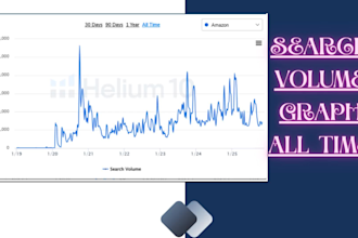 be your amazon virtual assistant