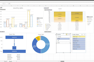 data analysis and data cleaning and formatting and country sales chart creations