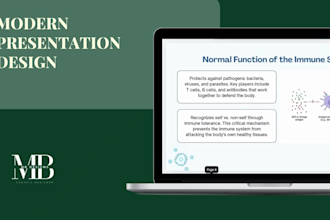 design  professional presentation in canva or powerpoint