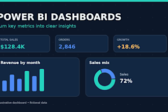 clean, format, analyze and create excel dashboards