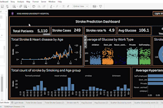 create interactive tableau dashboards and healthcare data visualizations