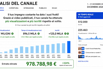 crea un canale youtube per guadagnare e realizzare video virali