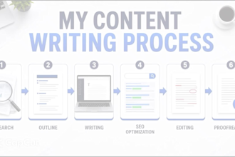 write SEO friendly blog articles