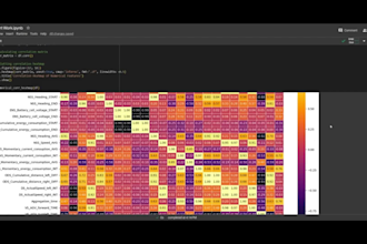 build custom image classification, clustering and deep learning models in python