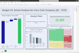 do budget vs actuals and variance analysis for your business