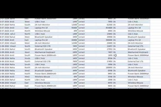 do data entry and data cleaning in microsoft excel