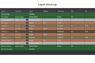 design high quality production ready ipc standardized pcb layouts