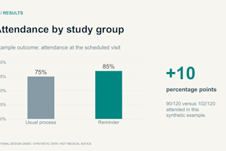 design scientific and medical powerpoint presentations