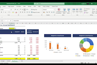 prepare financial statements and profit and loss statements