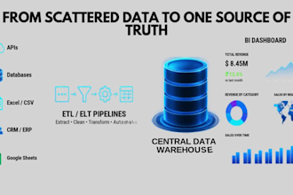 build and manage your etl data warehouse and power bi system